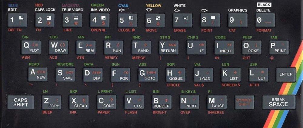 ZX Spectrum Keyboard